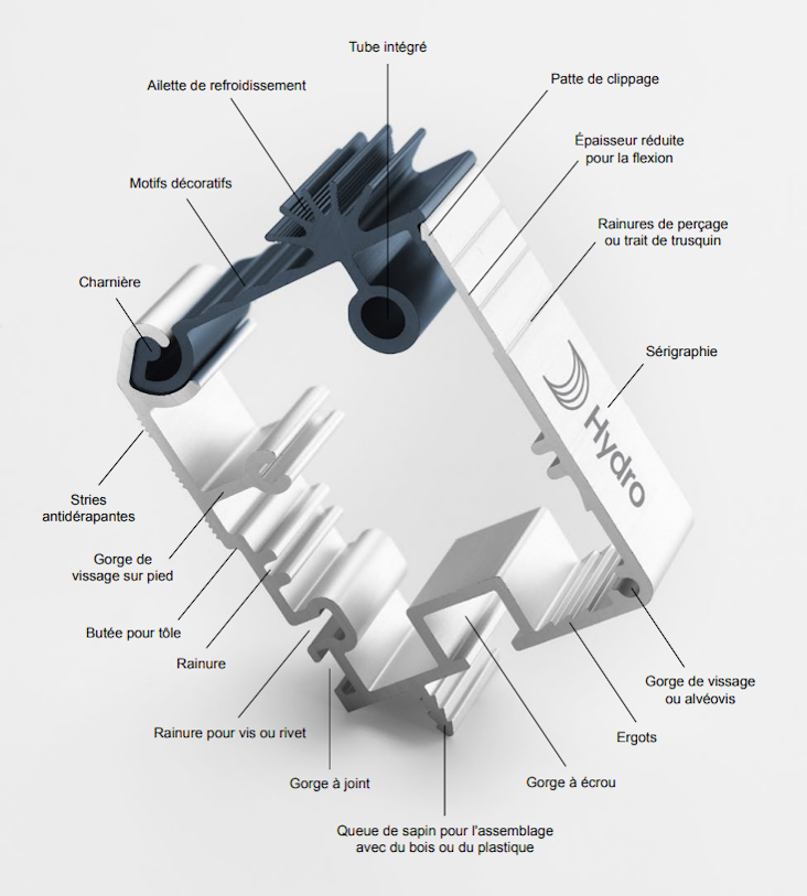 Aluminium extrusion profile capablities Aluminium extrusion profile capablities