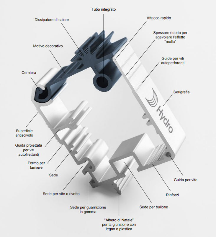 Aluminium extrusion profile capablities Aluminium extrusion profile capablities