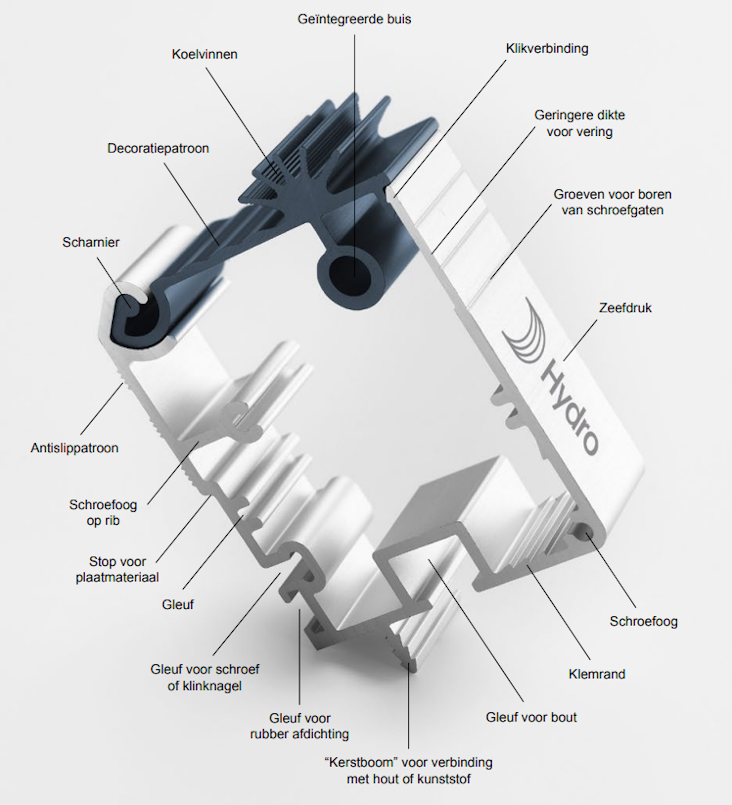 Aluminium extrusion profile capablities Aluminium extrusion profile capablities