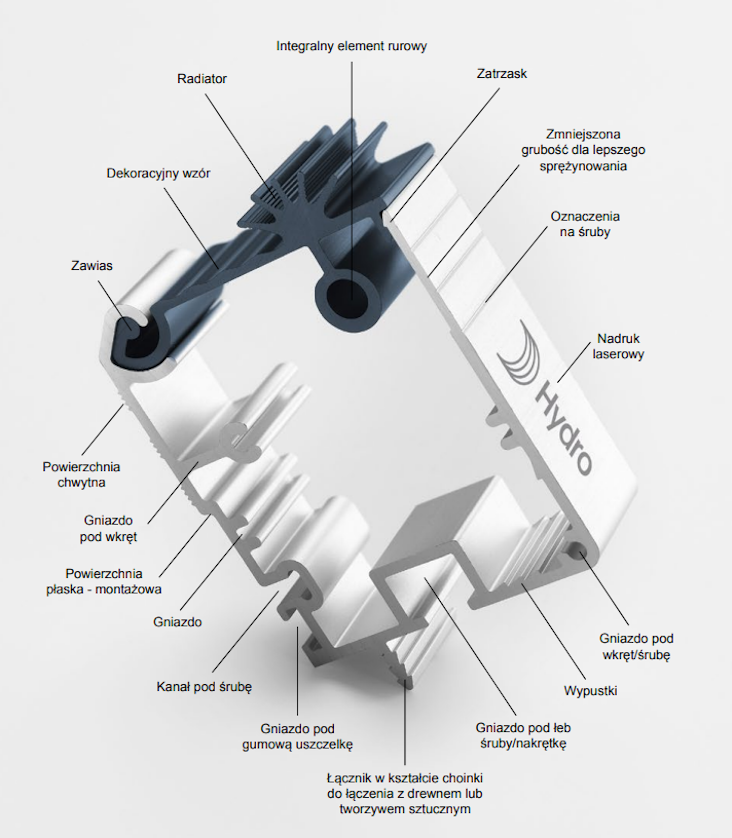 Aluminum extrusion profile capablities Aluminum extrusion profile capablities