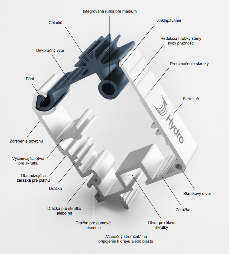 Aluminum extrusion profile capablities Aluminum extrusion profile capablities